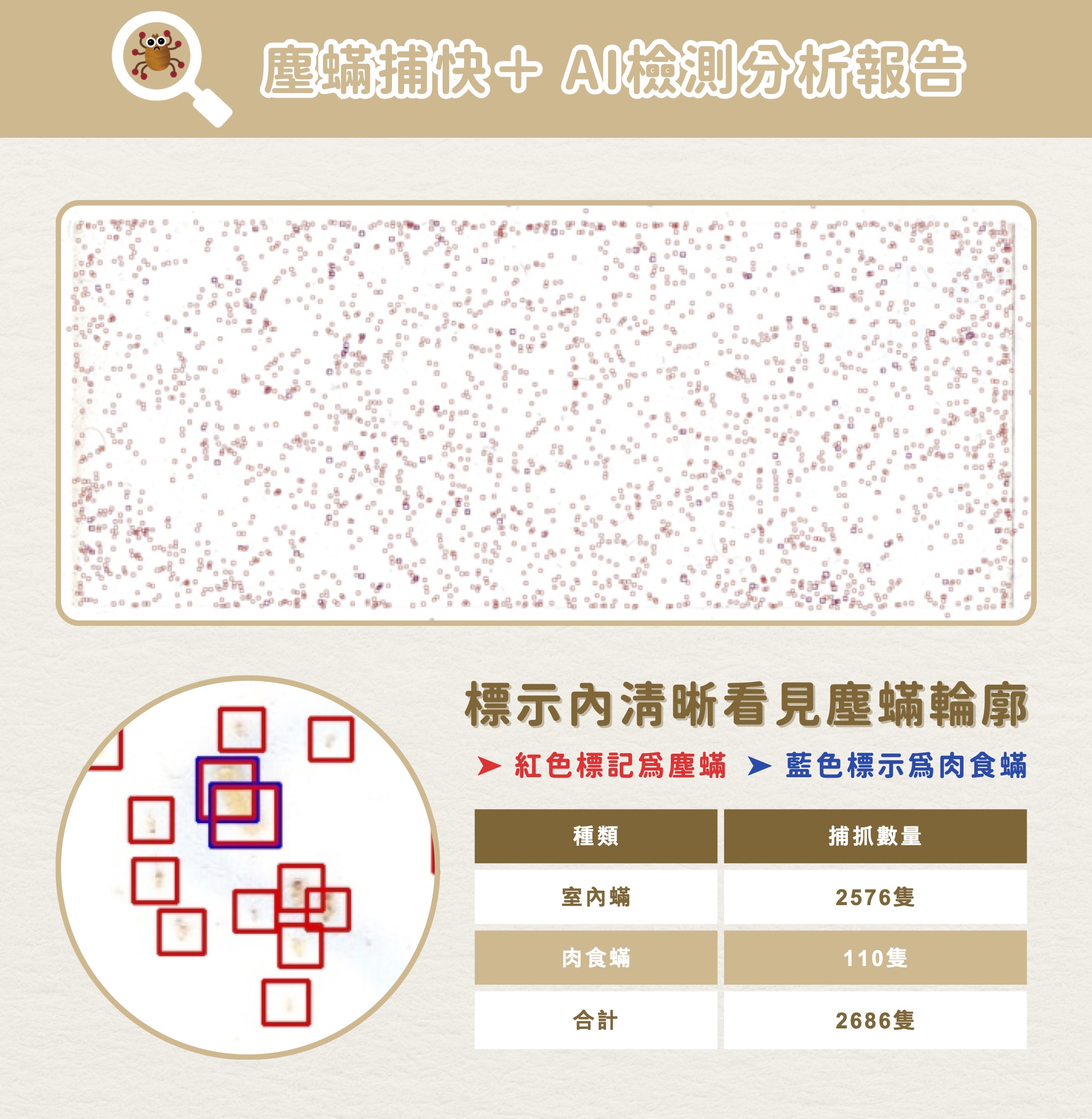 塵蟎捕快＋ai檢測報告