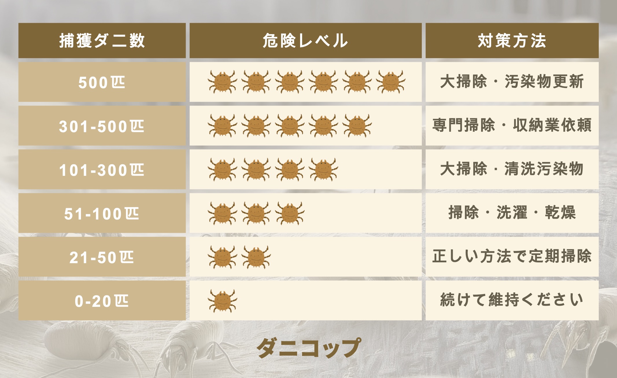 ダニ危険レベル