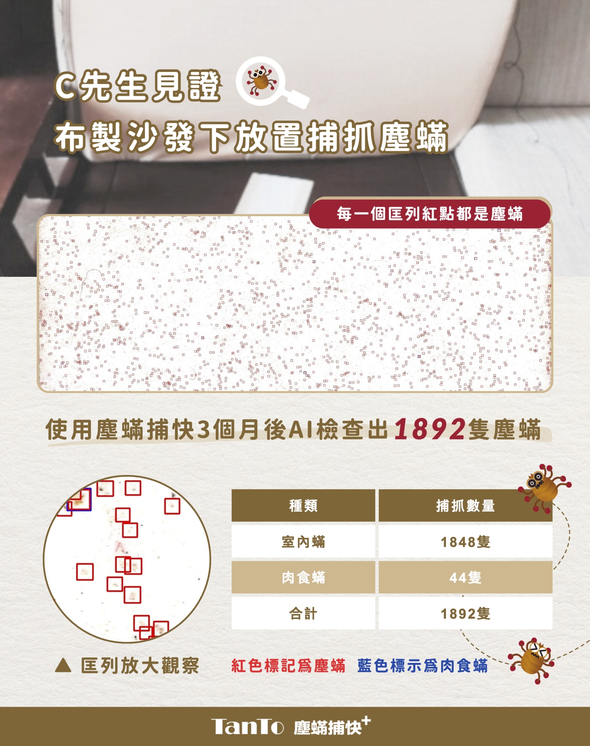塵蟎捕快＋使用者見證c先生