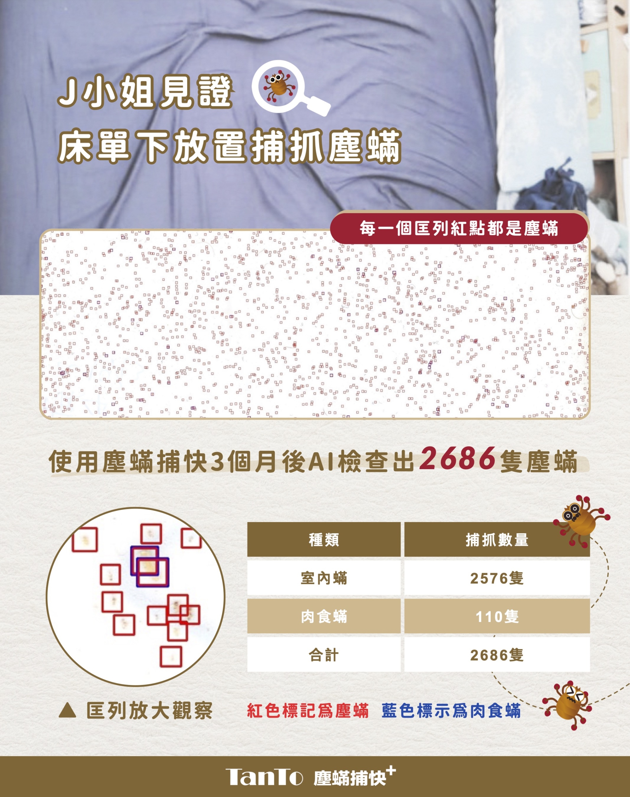 塵蟎捕快＋使用者見證j