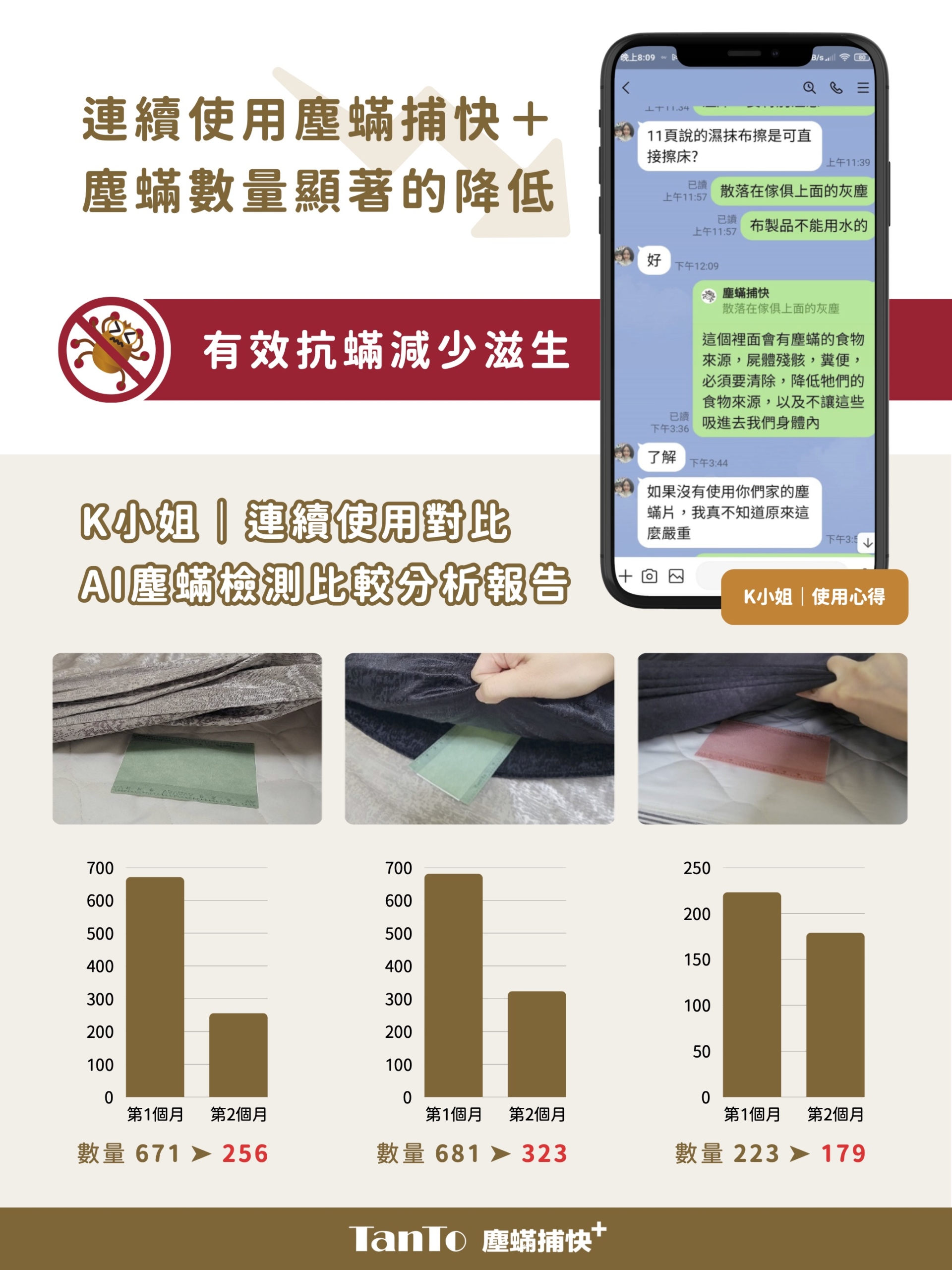 塵蟎捕快＋使用者見證k對比