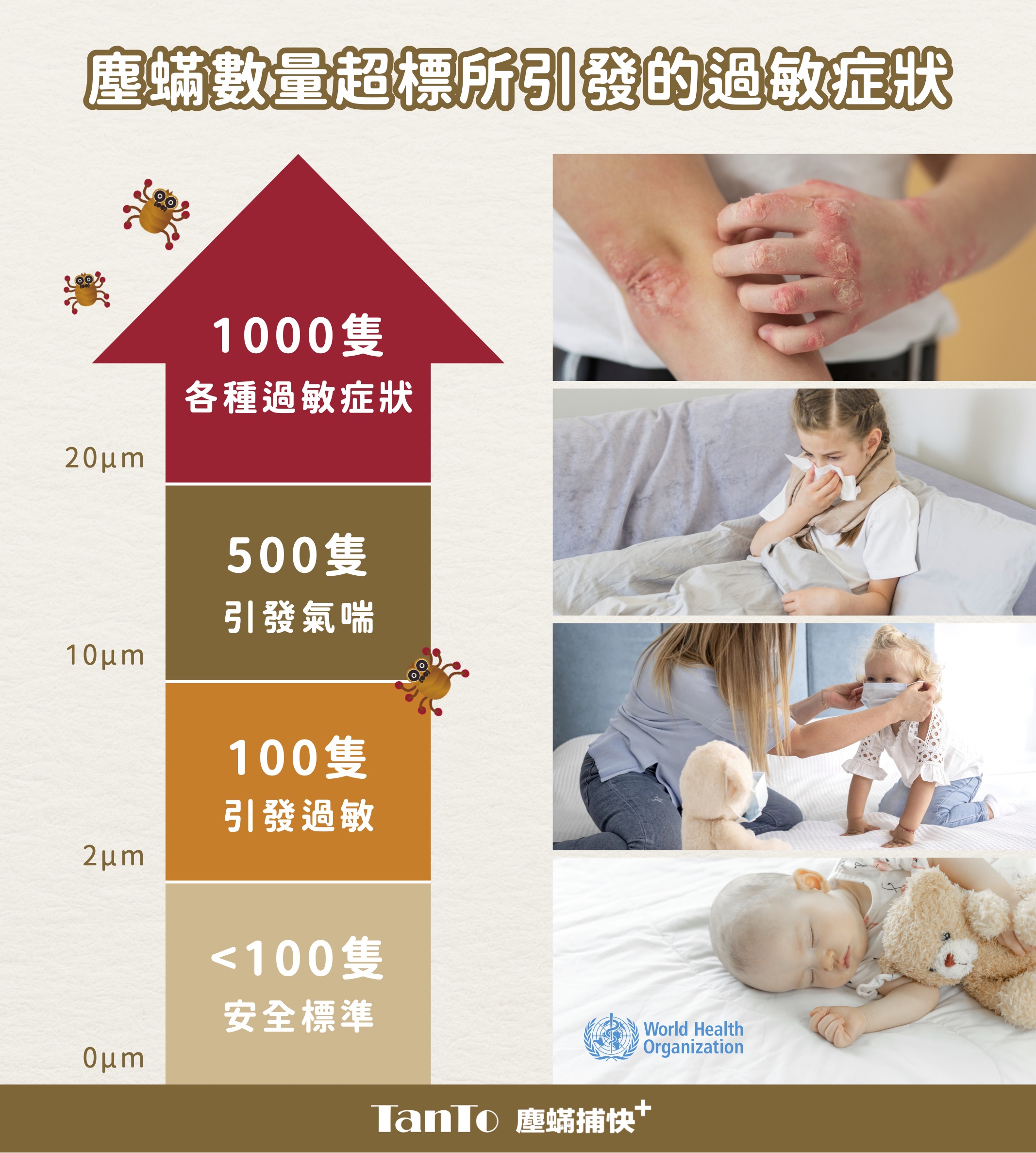 塵蟎捕快＋塵蟎輸量超標後果