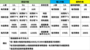 居家防蟎年度計畫